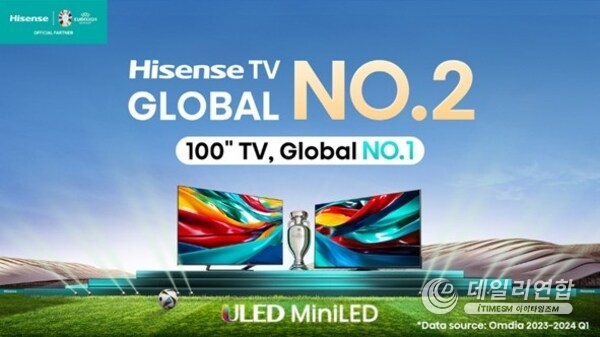 Hisense TV ranked global No. 2