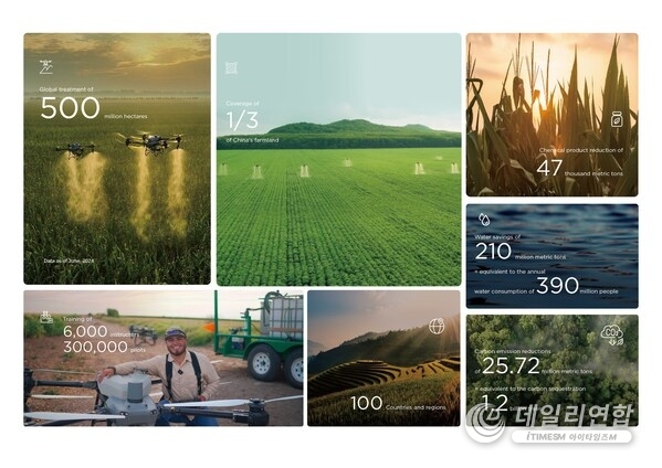 DJI unveils its Agriculture Drone Industry Insight Report (2023/2024)