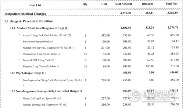 Prescription Package Prescribed to RSV Viral Infection