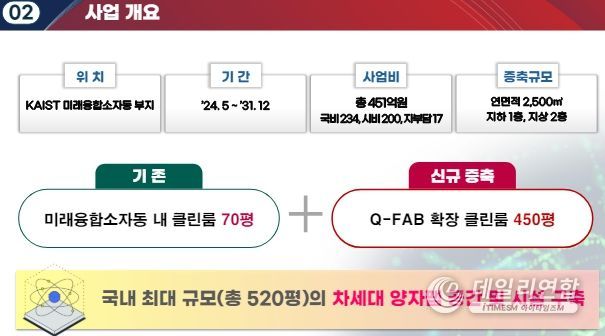 대전시, 양자산업 거점도시로 한 발 더 성큼