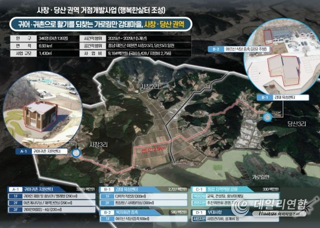 태안군, ‘사창·당산권역’ 일반농산어촌개발 공모 선정 쾌거!