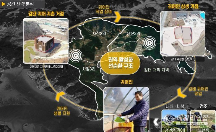 어촌개발 정부 공모 선정…68억원 확보