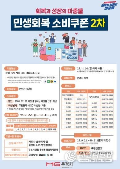 문경시, 민생회복 소비쿠폰 2차 접수·지급 시작!