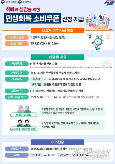 2차 민생회복 소비쿠폰 신청 및 지급 안내 홍보 이미지.