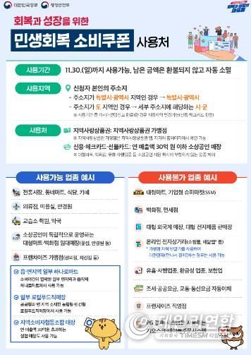 광양시, 9월 22부터 ‘민생회복 소비쿠폰’ 2차 신청 접수