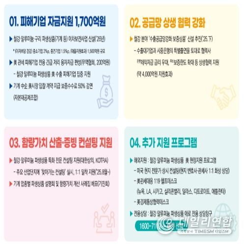 철강 파생상품 특화 지원 프로그램