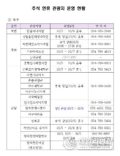 추석 연휴 관광객 위한 풍성한 이벤트 마련(추석연휴 관광지 현황(북부)).