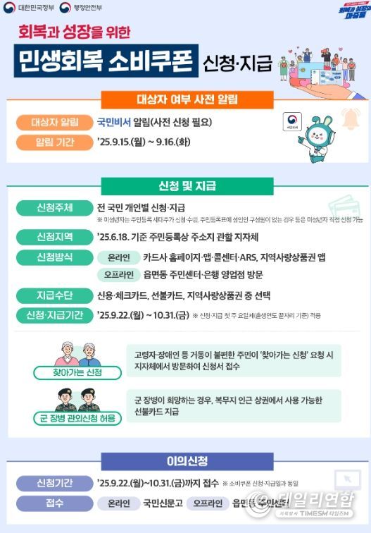 정읍시 민생회복 소비쿠폰, 신청 마감