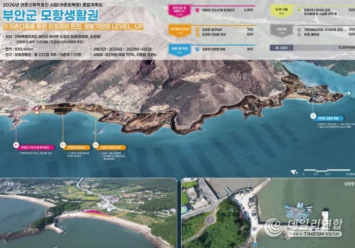 부안군, 어촌신활력증진사업(어촌회복형) 선정 82억원 확보