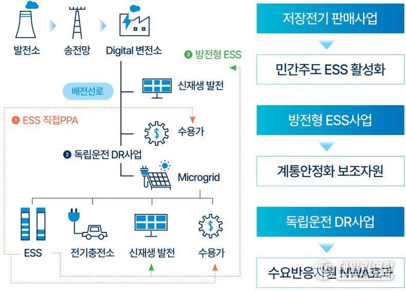 경기도_의왕_특화지역 이미지