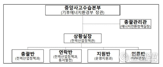 기후에너지환경부