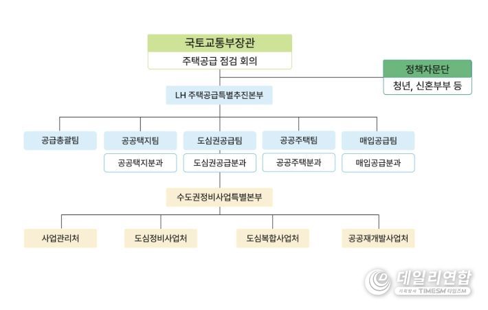 합동 전담 조직