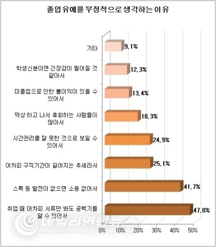 ▲ 사진제공=사람인HR