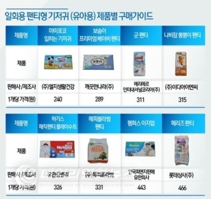 ▲ 자료제공 = 한국소비자원