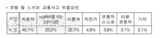 교통안전공단