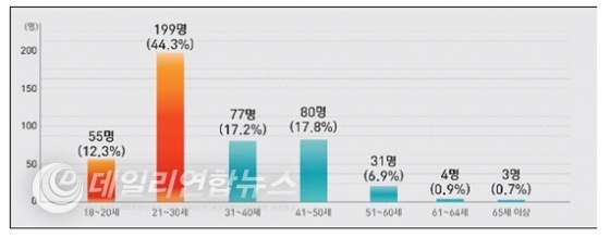 사진 : 교통안전공단 제공